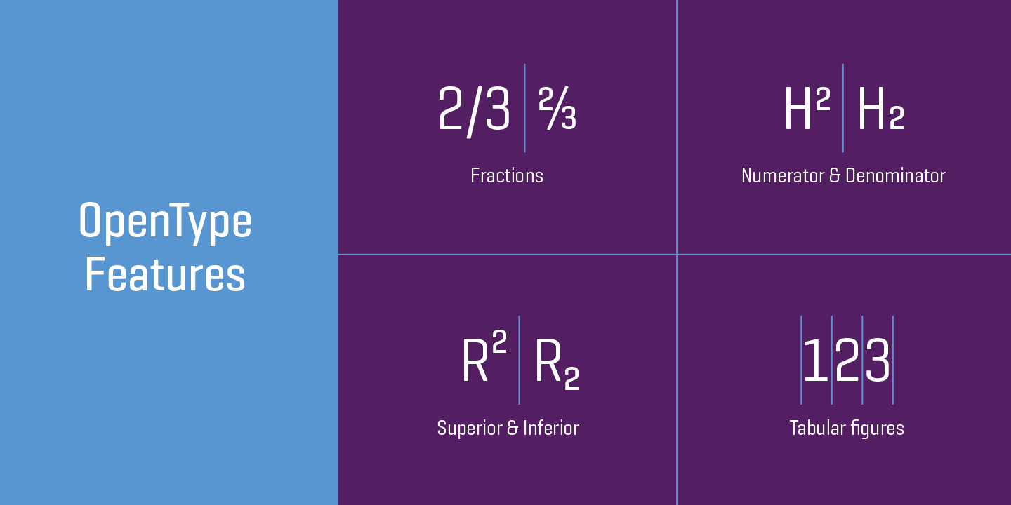 Przykład czcionki Geogrotesque XCompressed Thin